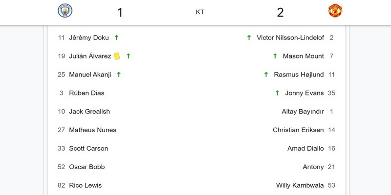 Thông tin cầu thủ ra/vào rân