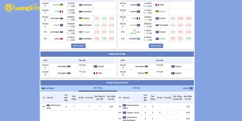 Phân tích chiến thuật đội hình Azerbaijan vs Iceland